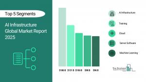 AI Infrastructure Global Market Report 2025 – Market Size, Trends, And Forecast 2025-2034