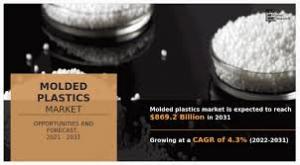 Molded Plastics Market by Application