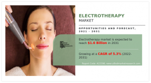electrotherapy market research, 2031