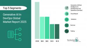 Generative AI In DevOps Market Definition