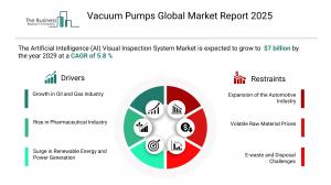 Vacuum Pumps Global Market Report 2025