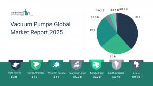 Vacuum Pumps Global Market Report 2025