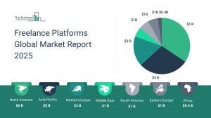 Freelance Platforms Global Market Report 2025 – Market Size, Trends, And Forecast 2025-2034