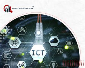 Cloud Security Posture Management Market