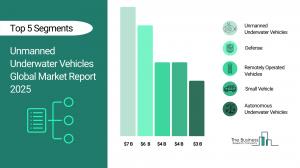 Unmanned Underwater Vehicles Global Market Report 2025