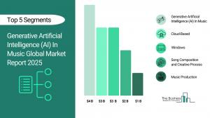 Generative Artificial Intelligence (AI) In Music Market Overview