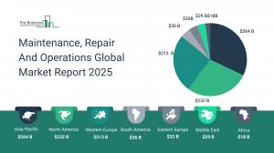 Maintenance, Repair And Operations Market Report 2025 – Market Size, Trends, And Forecast 2025-2034