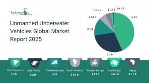 Unmanned Underwater Vehicles Global Market Report 2025