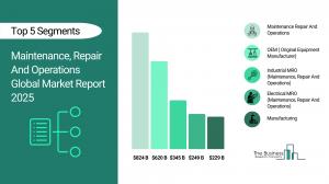 Maintenance, Repair And Operations Global Market Report 2025 – Market Size, Trends, And Forecast 2025-2034