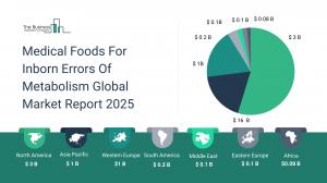 Medical Foods For Inborn Errors Of Metabolism Market