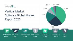 Vertical Market Software Global Market Report 2025