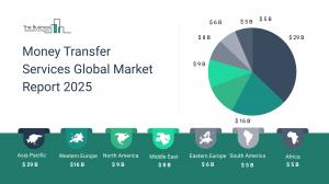 Money Transfer Services Market