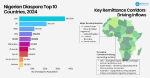 Nigerian Diaspora Top 10 Countries