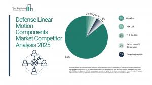 Defense Linear Motion Components Global Market Report 2025
