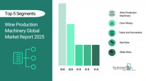 Wine Production Machinery Global Market Report 2025