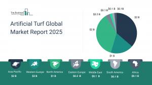Artificial Turf Market Size