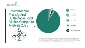 Environmental Friendly And Sustainable Food Market