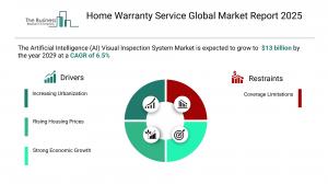 Home Warranty Service Market Overview