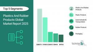 Plastics And Rubber Products Global Market Report 2025 – Market Size, Trends, And Forecast 2025-2034