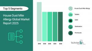 House Dust Mite Allergy Market