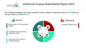 Isothermal Forging Market Overview