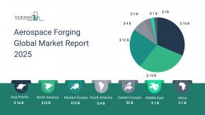 Aerospace Forging Global Market Report 2025