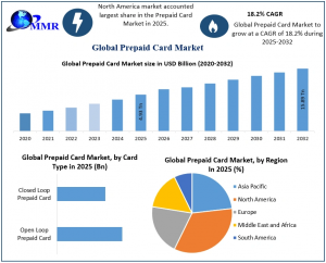 Prepaid Card Market