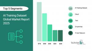 AI Training Dataset Global Market Report 2025_Segments