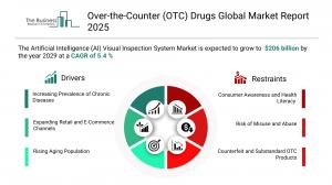 Over The Counter (OTC) Drugs Market Growth