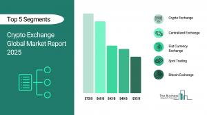 Crypto Exchange Global Market Report 2025