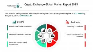 Crypto Exchange Global Market Report 2025
