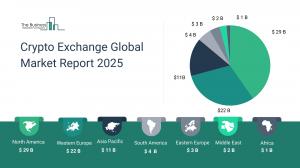 Crypto Exchange Global Market Report 2025