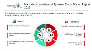 Microelectromechanical Systems Market Forecast