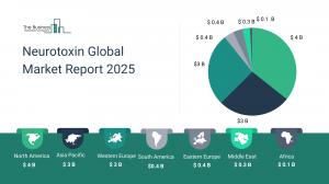 Neurotoxin Market Share