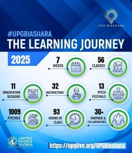 UPG Biashara Learning Journey - Class of 2025