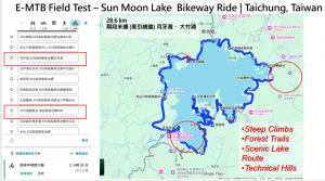 Map of the Sun Moon Lake E-MTB field test route showing a 30 km loop with steep climbs, forest trails, scenic lake sections, and technical hill areas, including two unconnected segments near Yueh-Ya-Wan and Dazhuhu.