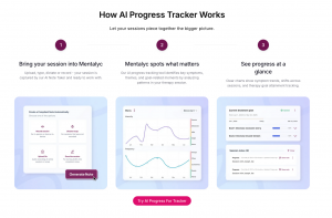 How AI Progress Tracker Works?