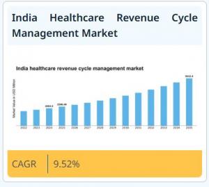 India Healthcare Revenue Cycle Management Market Size