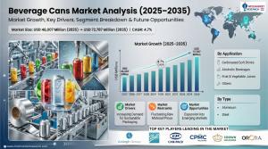 Beverage Cans Market Size & Forecast