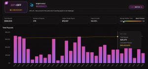 brightfunded prop firm surpasses $10 mil total payouts milestone