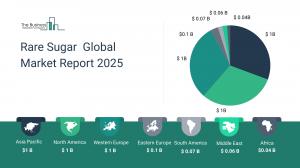 Rare Sugar Market Growth
