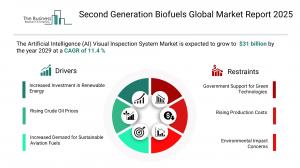Second Generation Biofuels Market Report