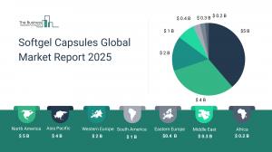 Softgel Capsules Market Growth