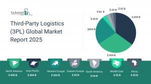 Third-Party Logistics (3PL) Market Size