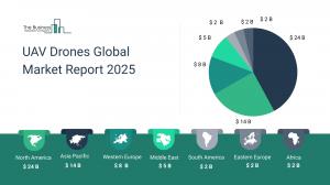 UAV Drones Market Forecast