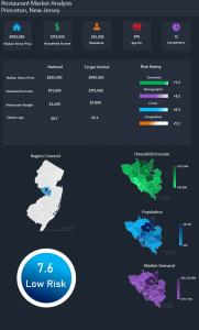 Restaurant Market Analysis