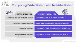 Comparing Techistentialism to Existentialism