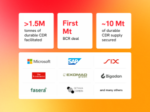 Key 2025 Milestones & Partnerships