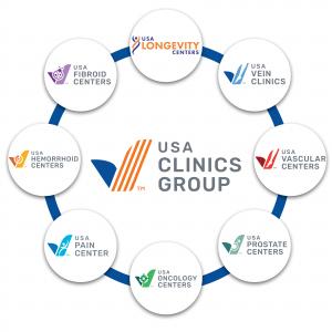 Logo showing USA Vein Clinics as part of USA Clinics Group network of services