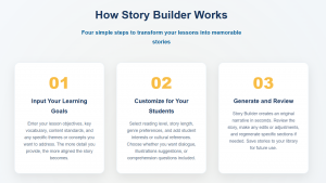 An outline of How Story Builder Works
